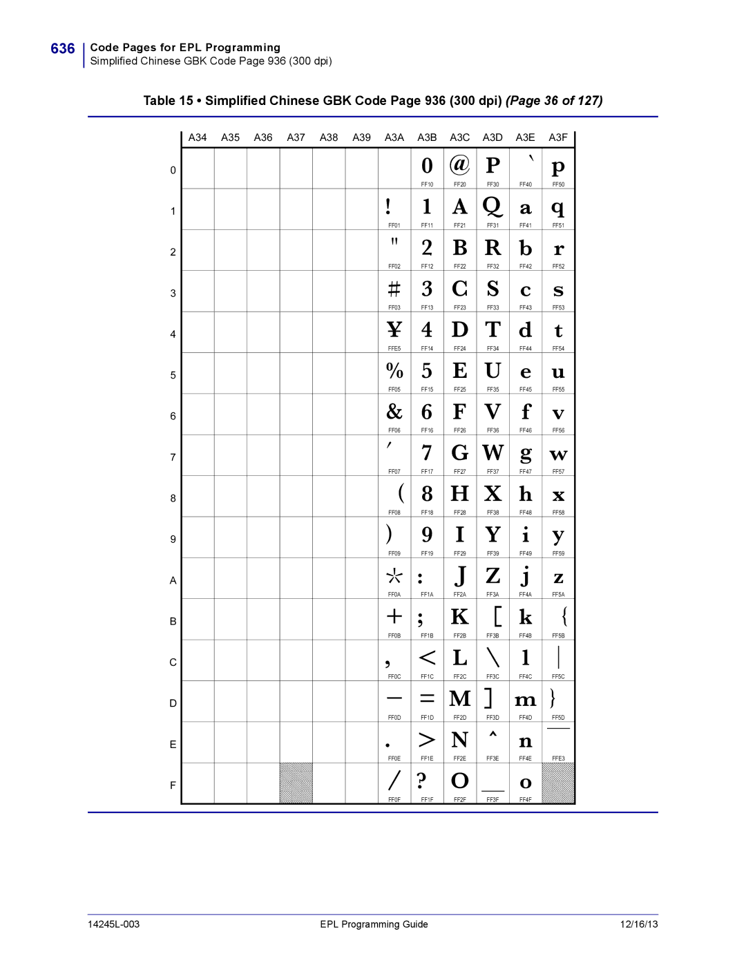 Zebra Technologies 14245L-003 manual 636, Simplified Chinese GBK Code Page 936 300 dpi Page 36 