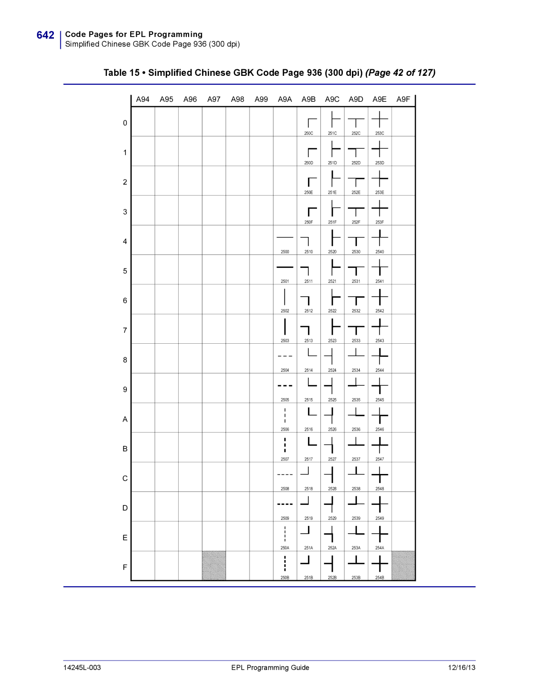 Zebra Technologies 14245L-003 manual 642, Simplified Chinese GBK Code Page 936 300 dpi Page 42 