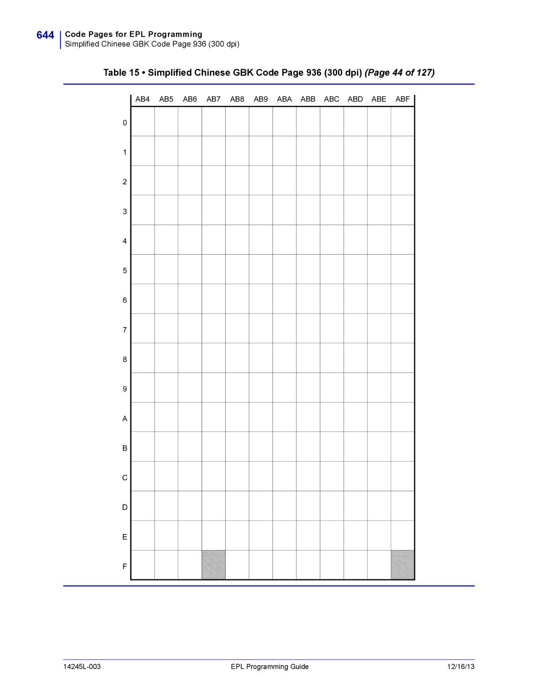 Zebra Technologies 14245L-003 manual 644, Simplified Chinese GBK Code Page 936 300 dpi Page 44 