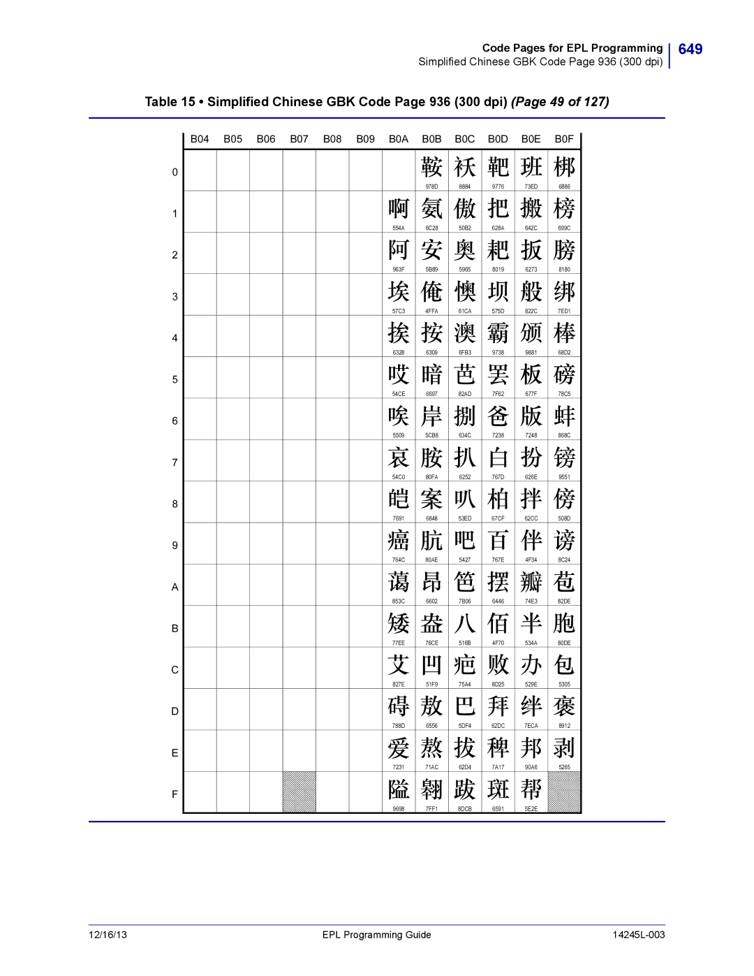 Zebra Technologies 14245L-003 manual 649, Simplified Chinese GBK Code Page 936 300 dpi Page 49 