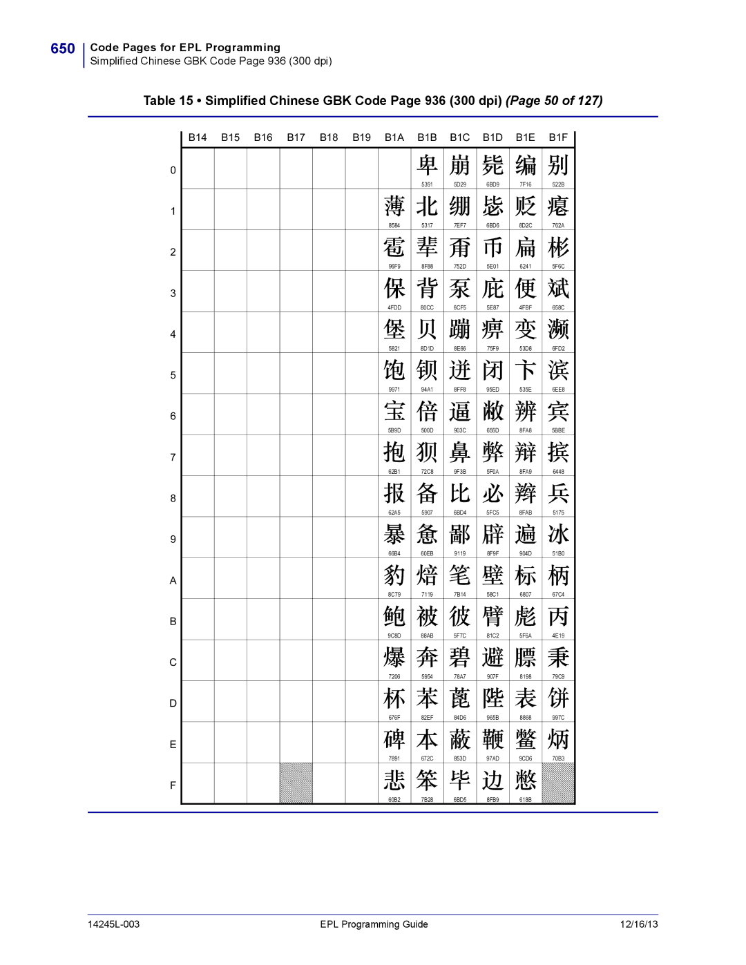 Zebra Technologies 14245L-003 manual 650, Simplified Chinese GBK Code Page 936 300 dpi Page 50, 8FAB, 4FDD 