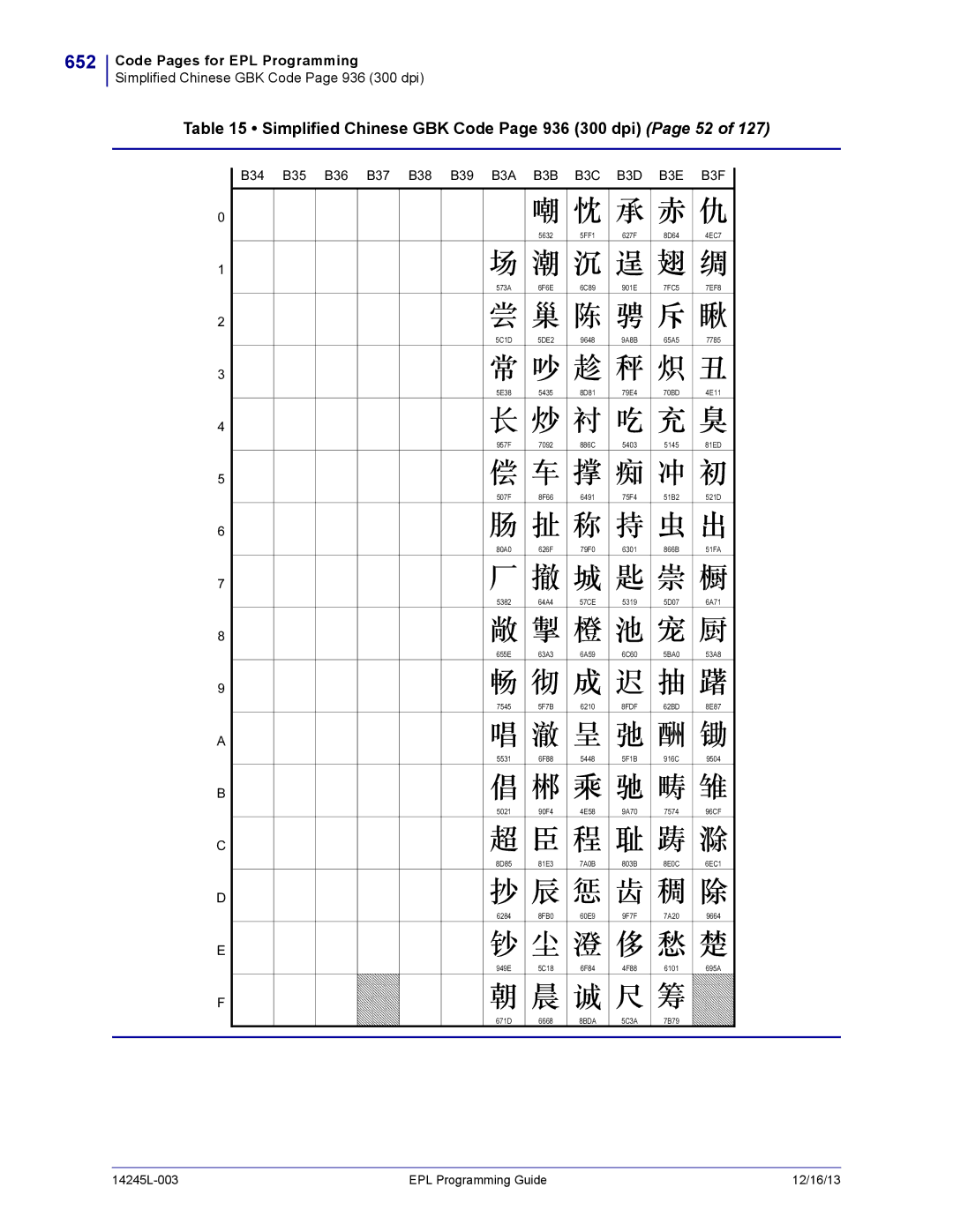 Zebra Technologies 14245L-003 manual 652, Simplified Chinese GBK Code Page 936 300 dpi Page 52, 8FDF, 8BDA 