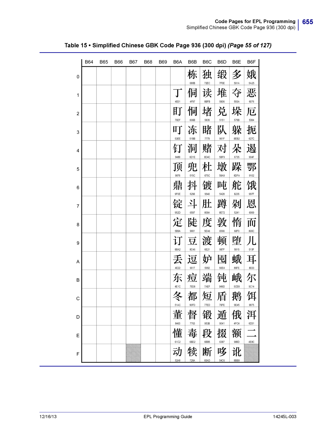 Zebra Technologies 14245L-003 manual 655, Simplified Chinese GBK Code Page 936 300 dpi Page 55, 7AEF 