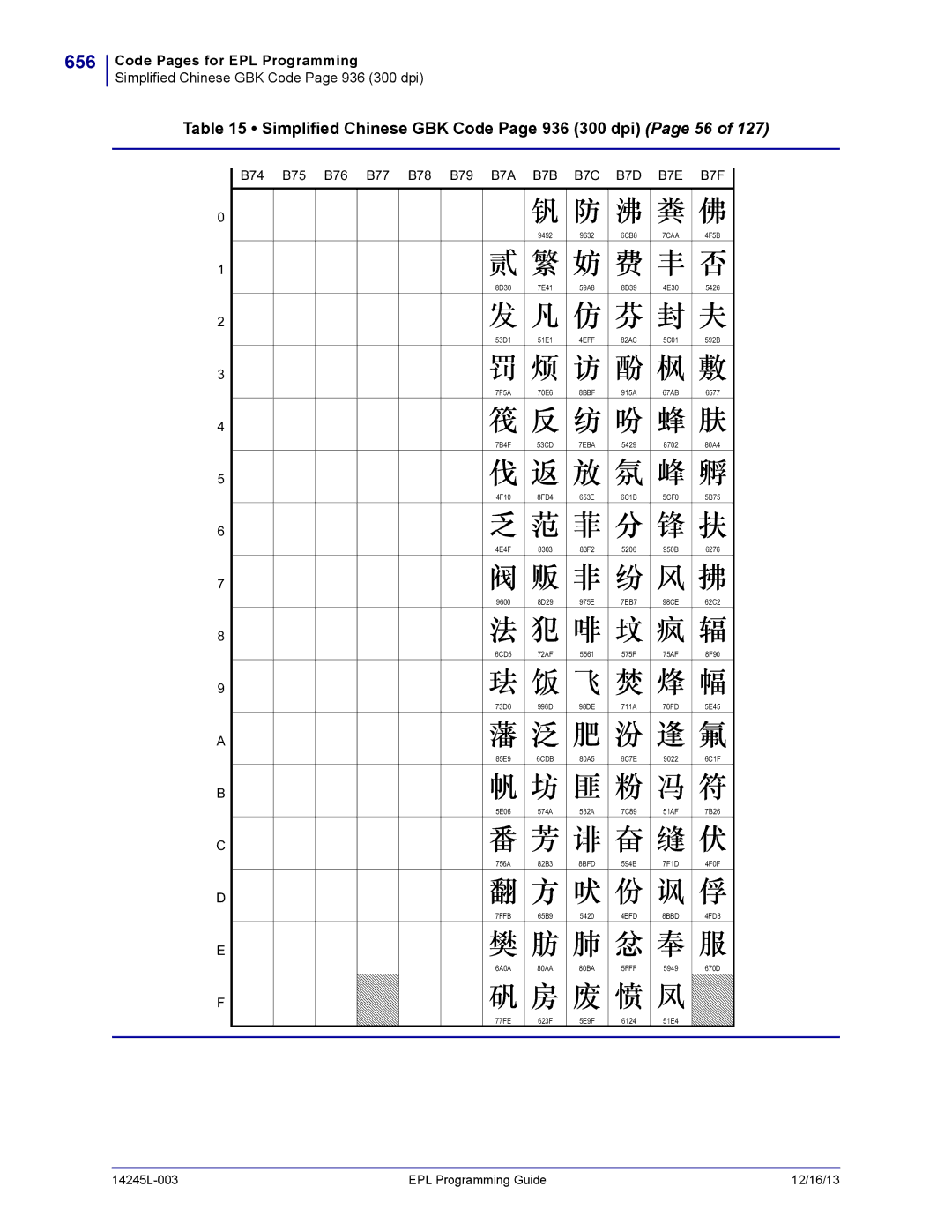 Zebra Technologies 14245L-003 manual 656, Simplified Chinese GBK Code Page 936 300 dpi Page 56 