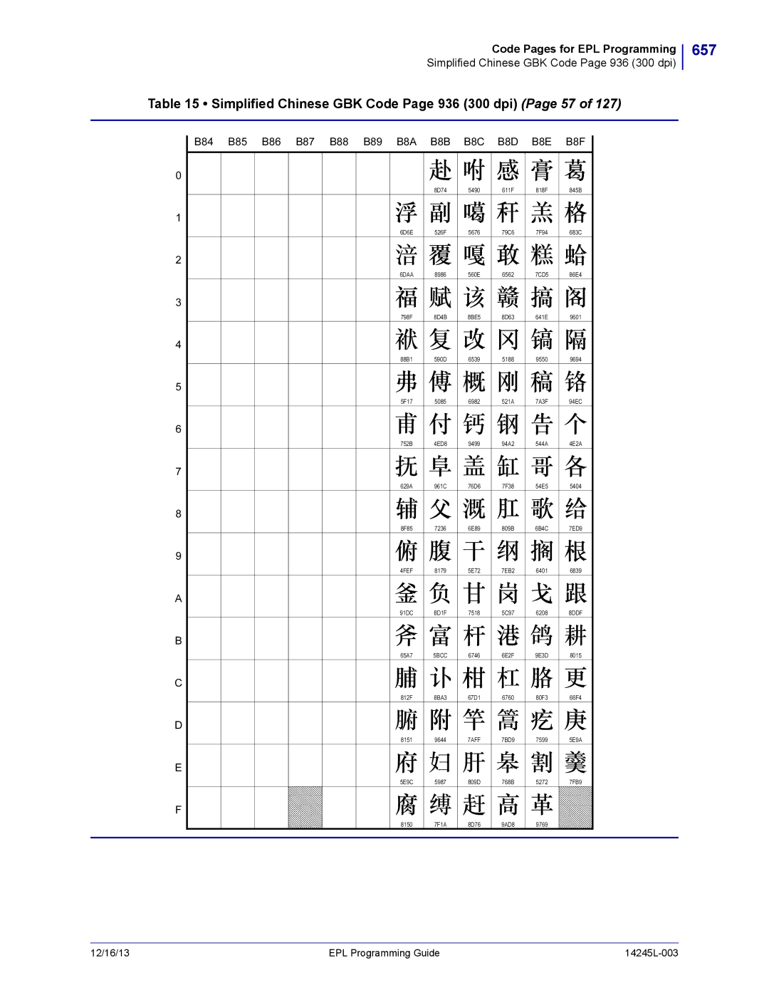 Zebra Technologies 14245L-003 manual 657, Simplified Chinese GBK Code Page 936 300 dpi Page 57, 6DAA 