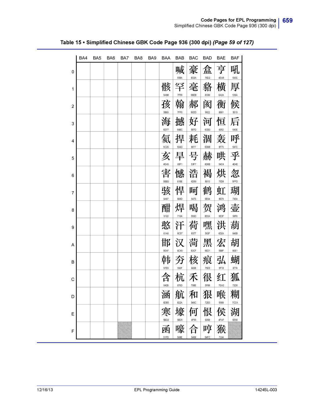 Zebra Technologies 14245L-003 manual 659, Simplified Chinese GBK Code Page 936 300 dpi Page 59 