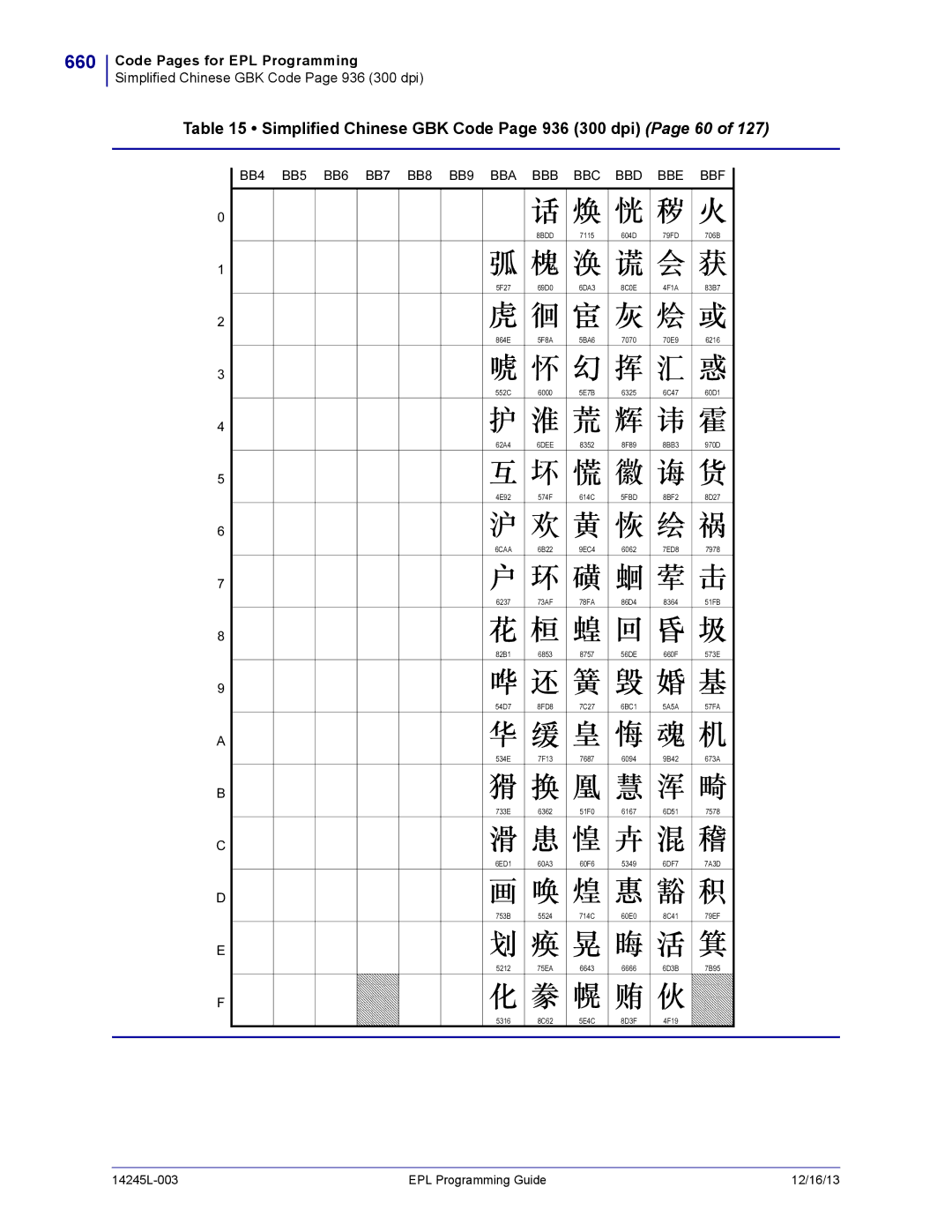 Zebra Technologies 14245L-003 manual 660, Simplified Chinese GBK Code Page 936 300 dpi Page 60 