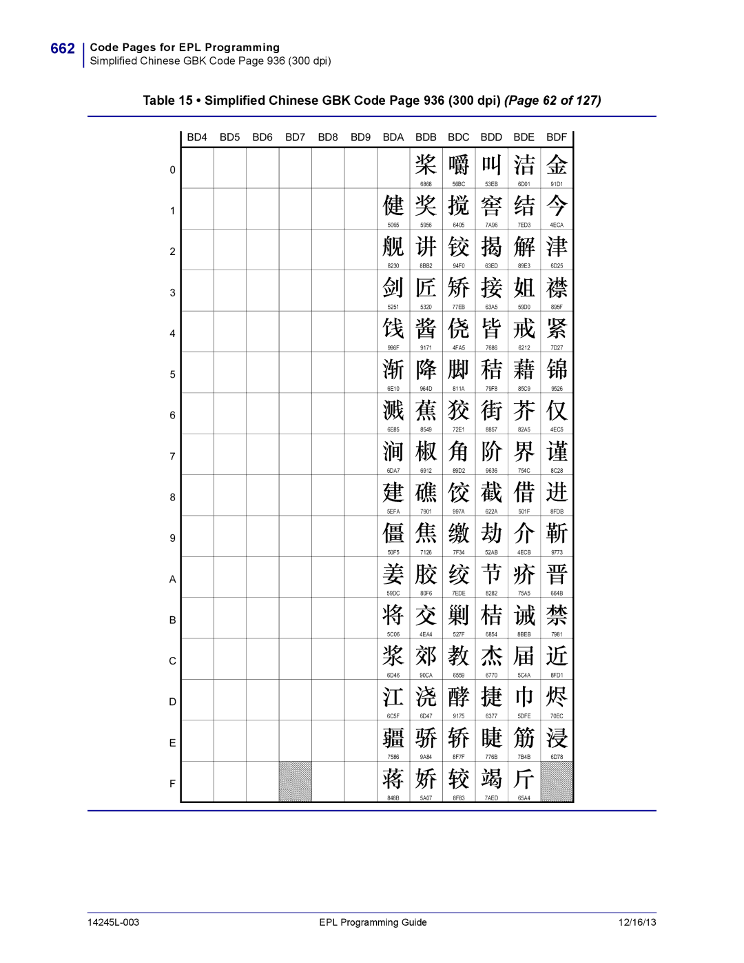 Zebra Technologies 14245L-003 manual 662, Simplified Chinese GBK Code Page 936 300 dpi Page 62, 7AED, 7EDE 