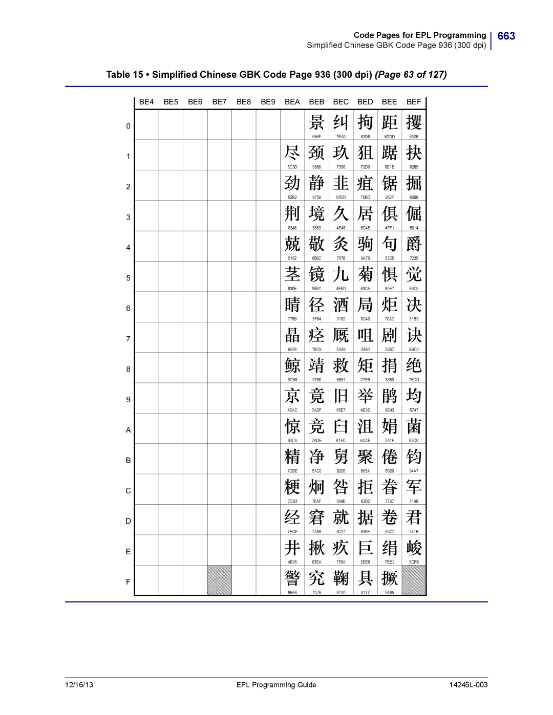 Zebra Technologies 14245L-003 manual 663, Simplified Chinese GBK Code Page 936 300 dpi Page 63 