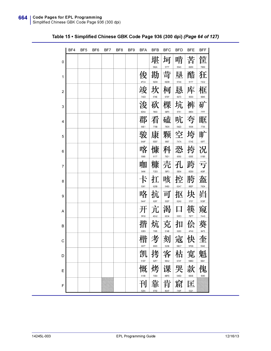 Zebra Technologies 14245L-003 manual 664, Simplified Chinese GBK Code Page 936 300 dpi Page 64, 5CBF, 8BFE, 4FCA 