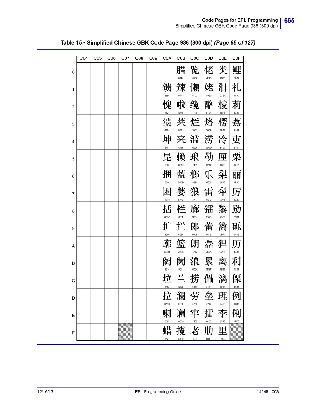 Zebra Technologies 14245L-003 manual 665, Simplified Chinese GBK Code Page 936 300 dpi Page 65, 7BEE 