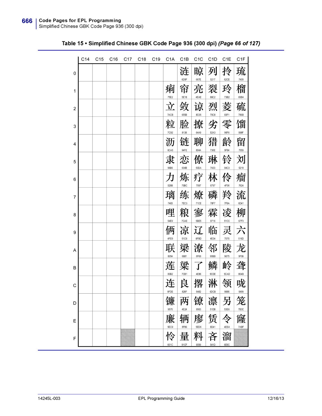 Zebra Technologies 14245L-003 manual 666, Simplified Chinese GBK Code Page 936 300 dpi Page 66, 7ABF 