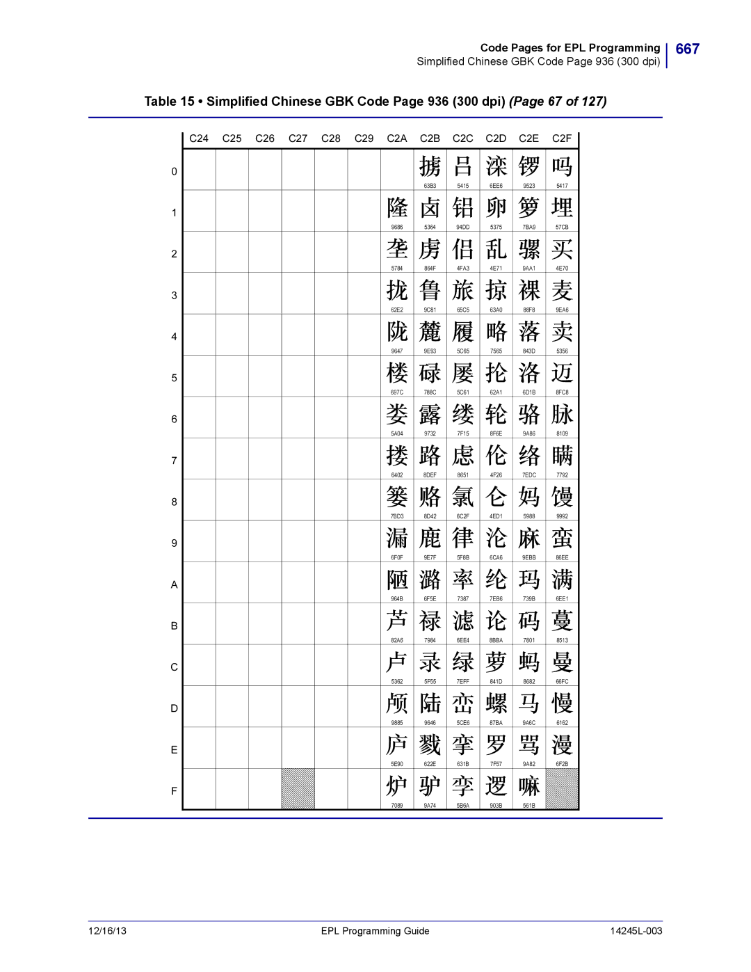 Zebra Technologies 14245L-003 manual 667, Simplified Chinese GBK Code Page 936 300 dpi Page 67, 8DEF 