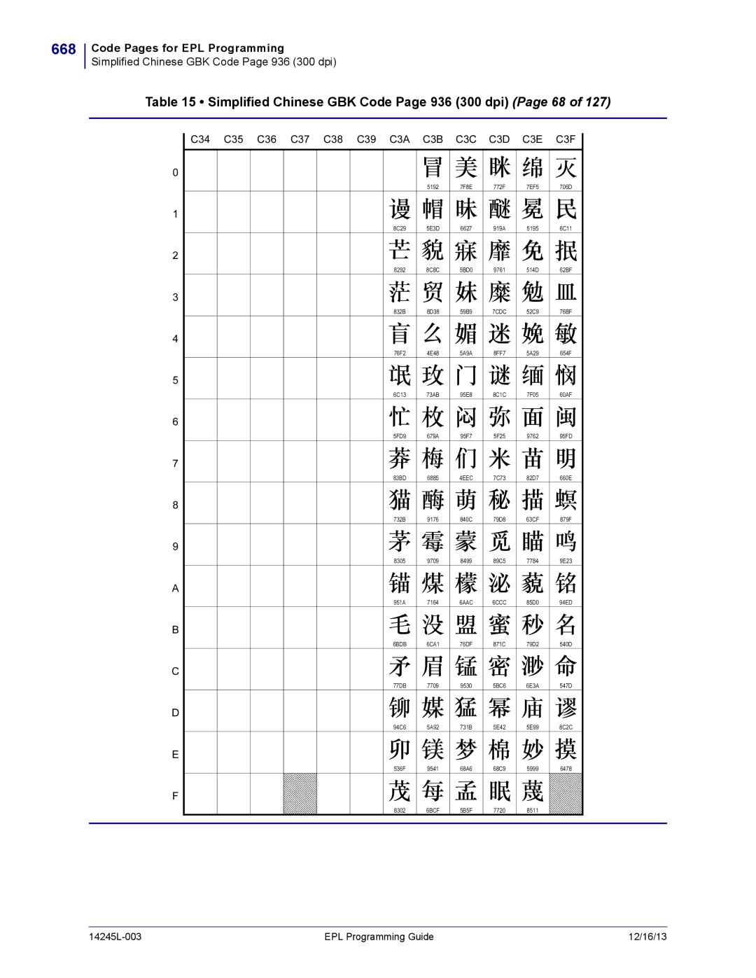 Zebra Technologies 14245L-003 manual 668, Simplified Chinese GBK Code Page 936 300 dpi Page 68, 6BCF, 4EEC, 6AAC 6CCC 