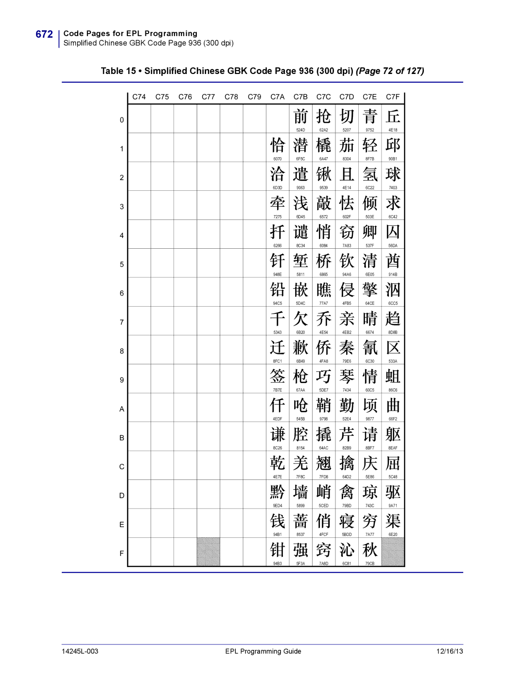 Zebra Technologies 14245L-003 manual 672, Simplified Chinese GBK Code Page 936 300 dpi Page 72, 8EAF, 4EDF 