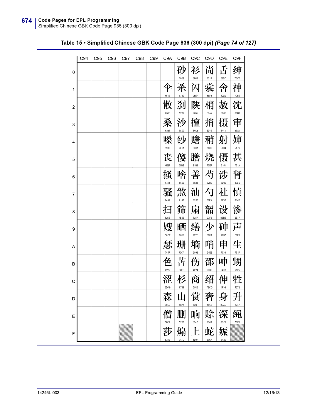 Zebra Technologies 14245L-003 manual 674, Simplified Chinese GBK Code Page 936 300 dpi Page 74, 8BBE, 8EAB 