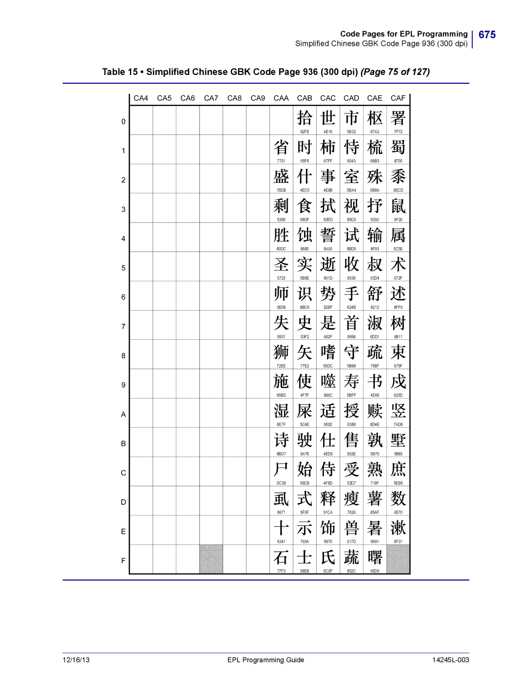 Zebra Technologies 14245L-003 manual 675, Simplified Chinese GBK Code Page 936 300 dpi Page 75 