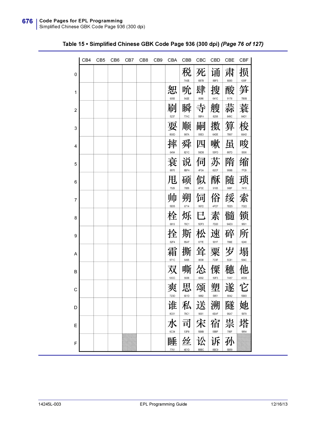 Zebra Technologies 14245L-003 manual 676, Simplified Chinese GBK Code Page 936 300 dpi Page 76, 5BFA, 8BBC 