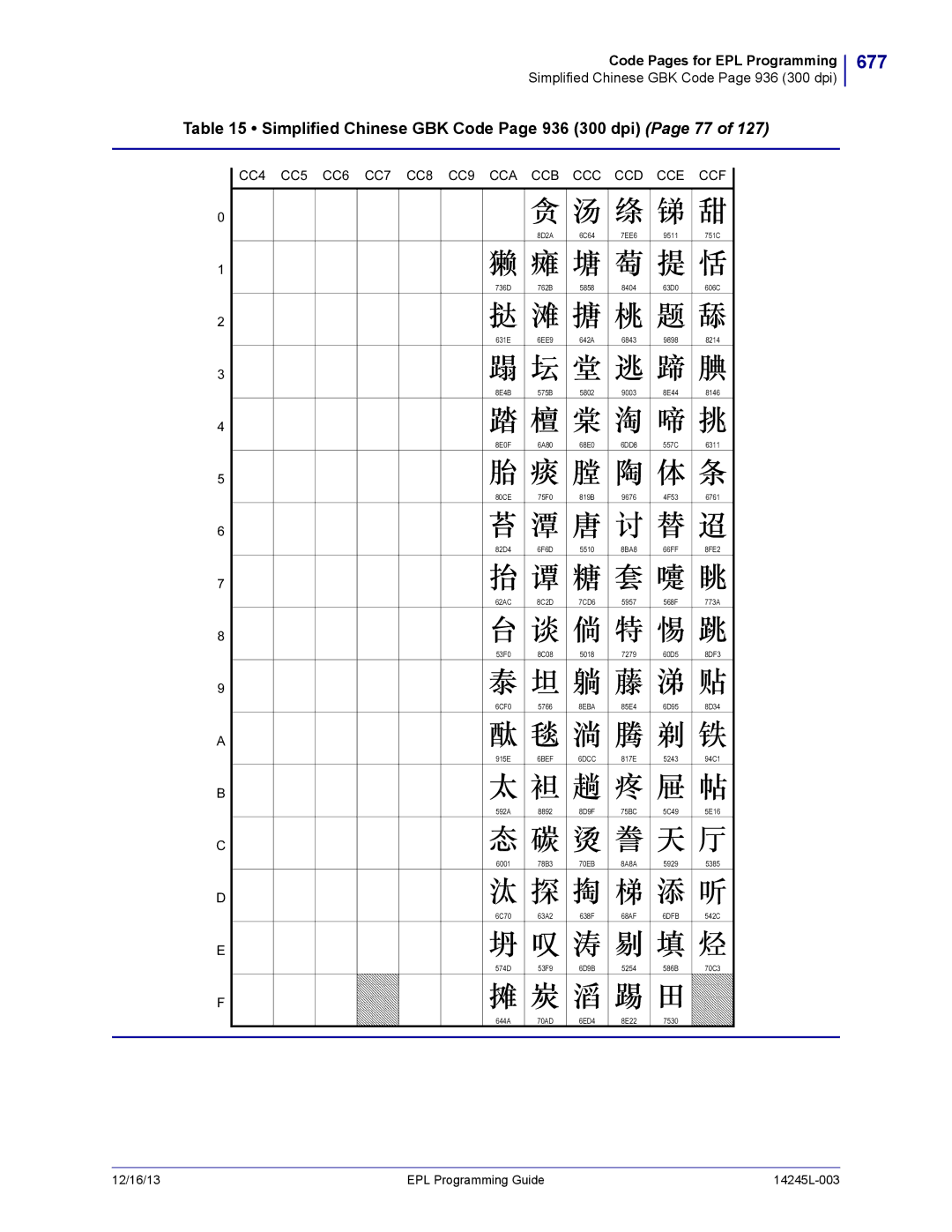 Zebra Technologies 14245L-003 manual 677, Simplified Chinese GBK Code Page 936 300 dpi Page 77, 6DFB 