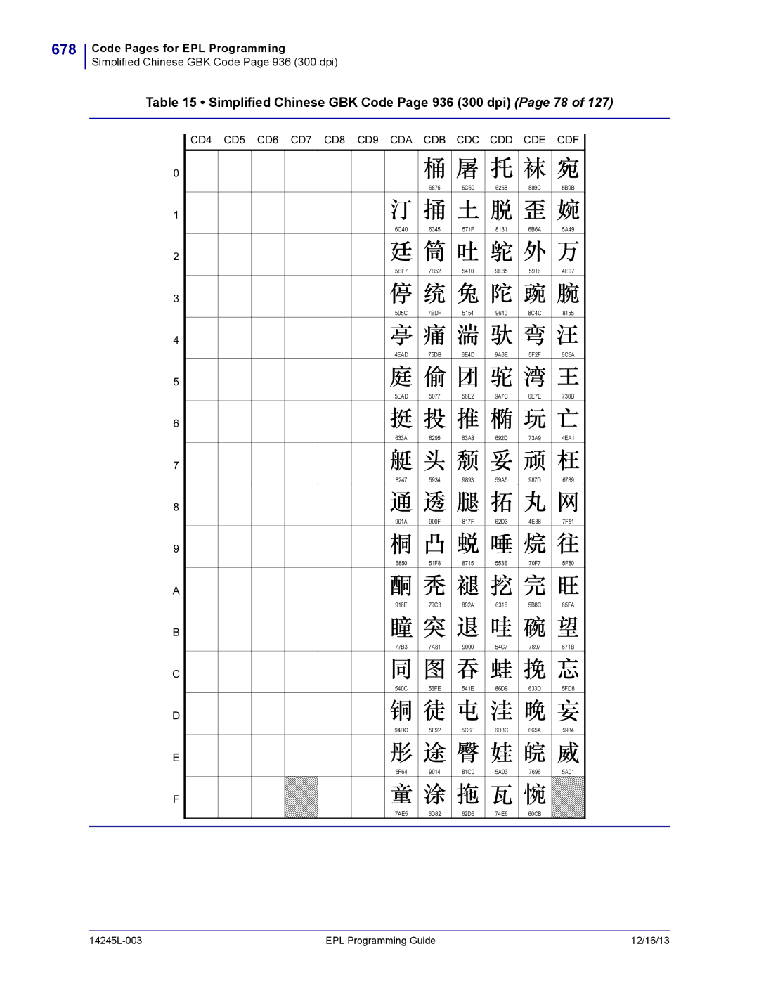 Zebra Technologies 14245L-003 manual 678, Simplified Chinese GBK Code Page 936 300 dpi Page 78 