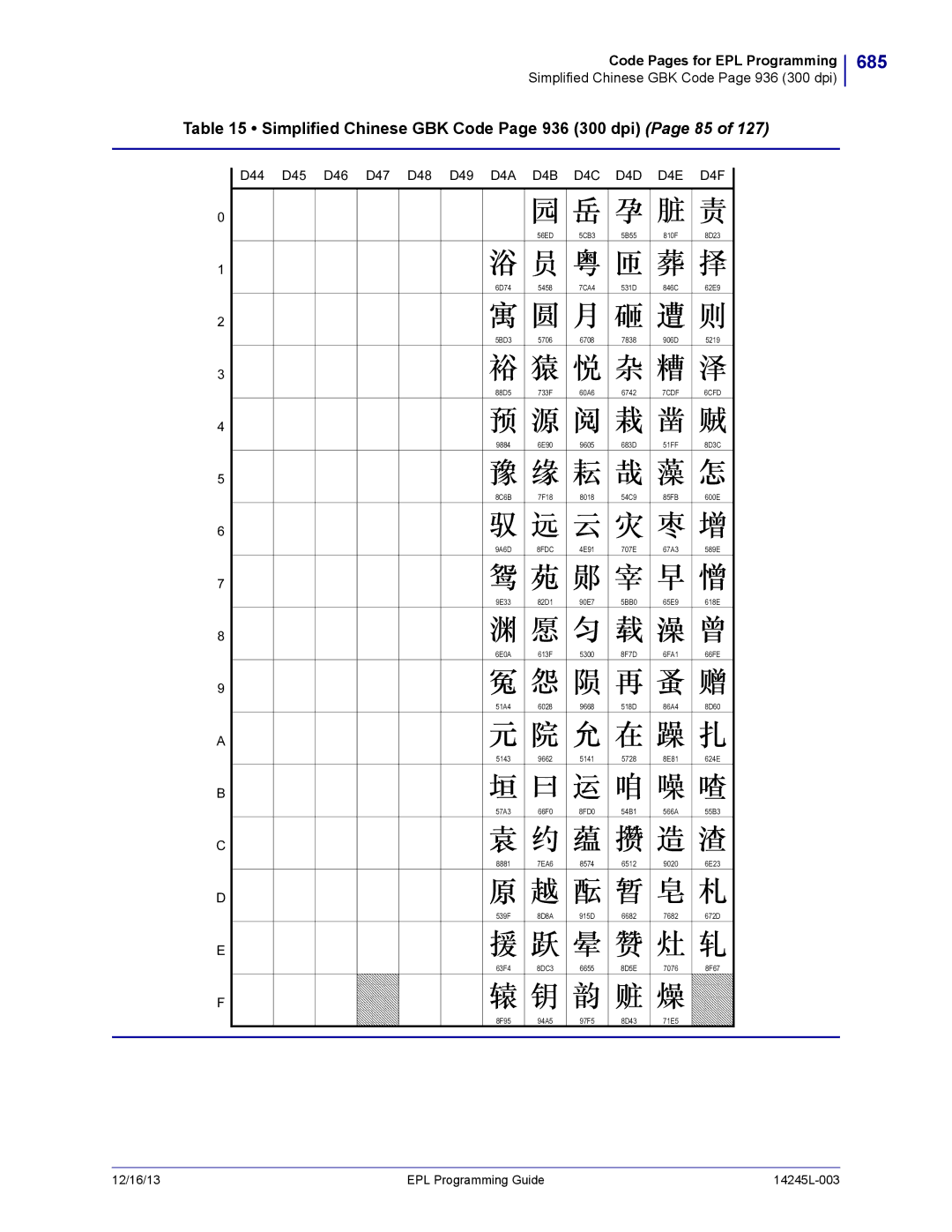 Zebra Technologies 14245L-003 manual 685, Simplified Chinese GBK Code Page 936 300 dpi Page 85, 8FDC 