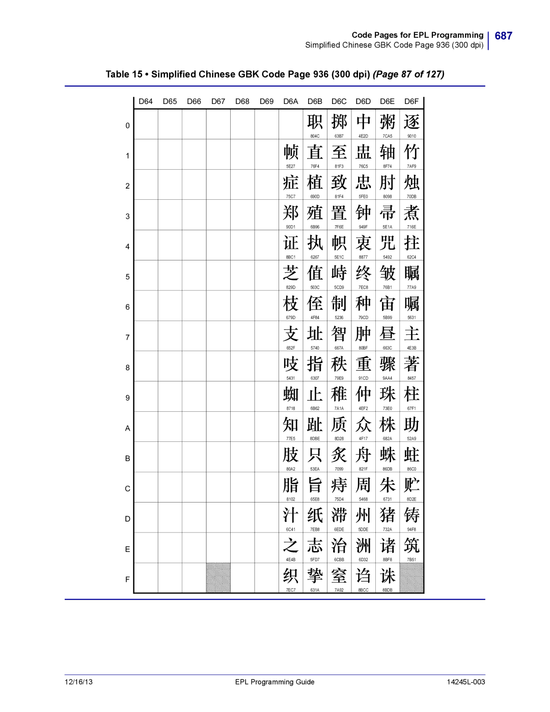 Zebra Technologies 14245L-003 manual 687, Simplified Chinese GBK Code Page 936 300 dpi Page 87, 6EDE 5DDE, 8BCC 