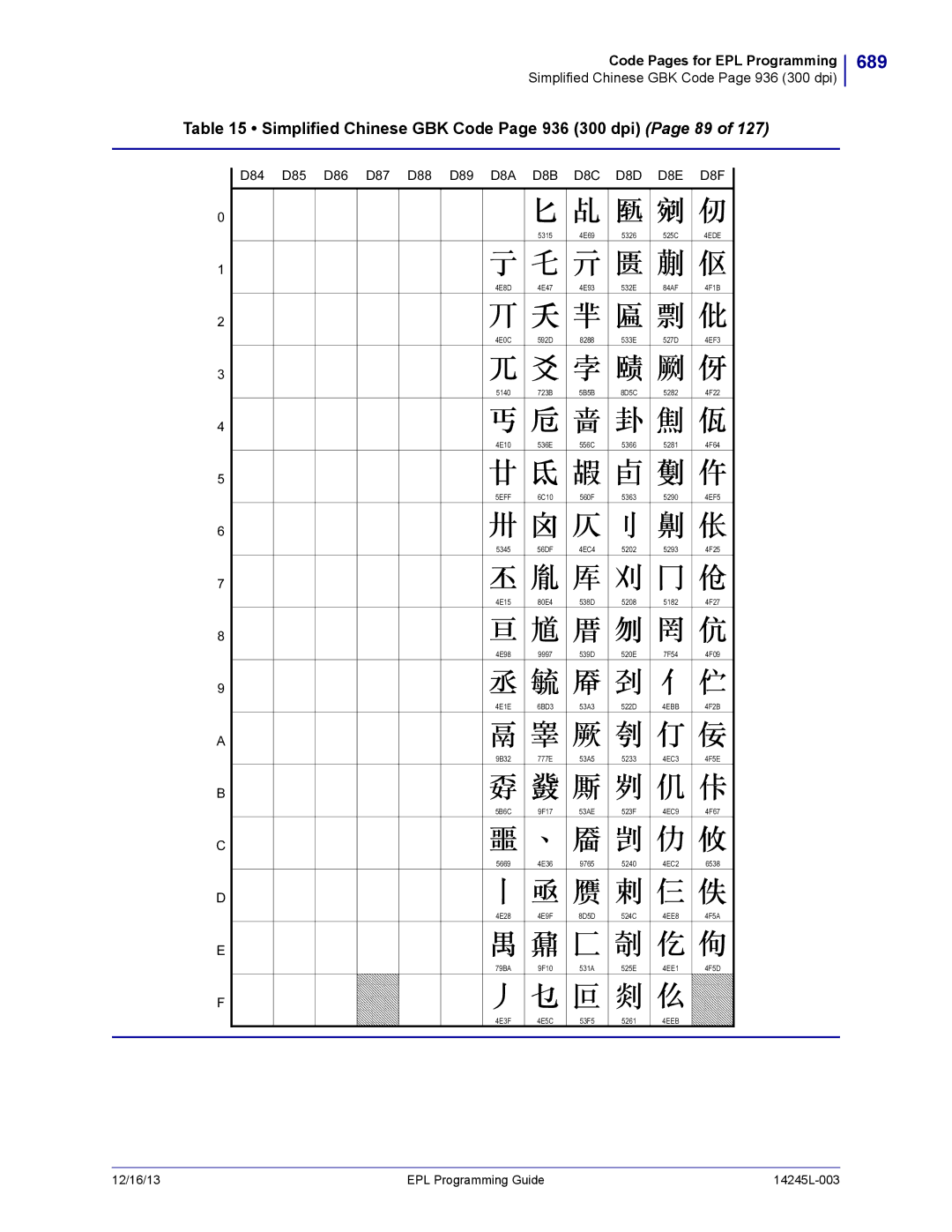 Zebra Technologies 14245L-003 manual 689, Simplified Chinese GBK Code Page 936 300 dpi Page 89 