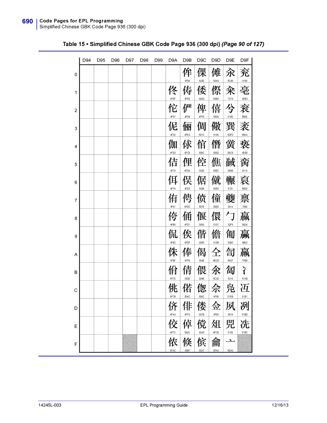 Zebra Technologies 14245L-003 manual 690, Simplified Chinese GBK Code Page 936 300 dpi Page 90 