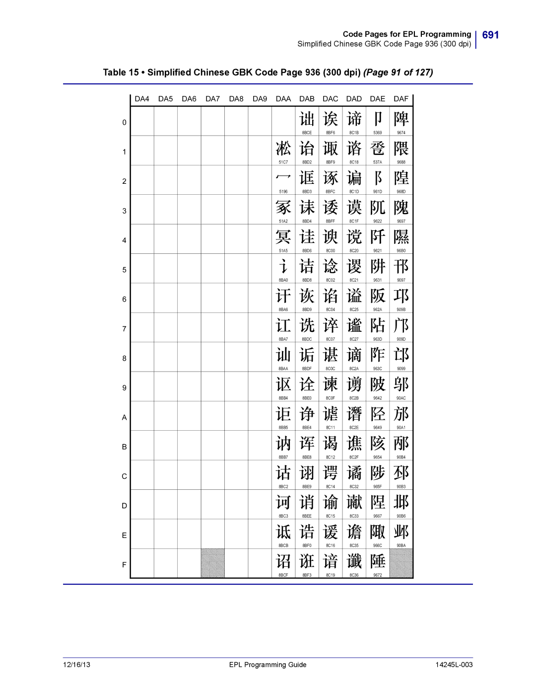 Zebra Technologies 14245L-003 manual 691, Simplified Chinese GBK Code Page 936 300 dpi Page 91, 8BFC, 8BFF 