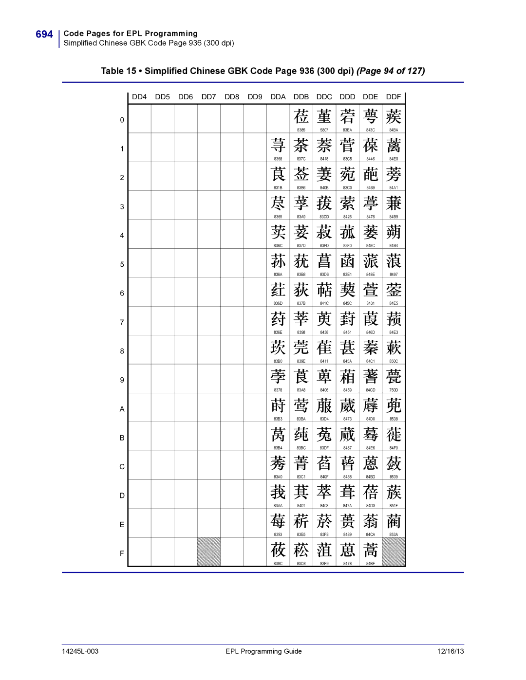 Zebra Technologies 14245L-003 manual 694, Simplified Chinese GBK Code Page 936 300 dpi Page 94 