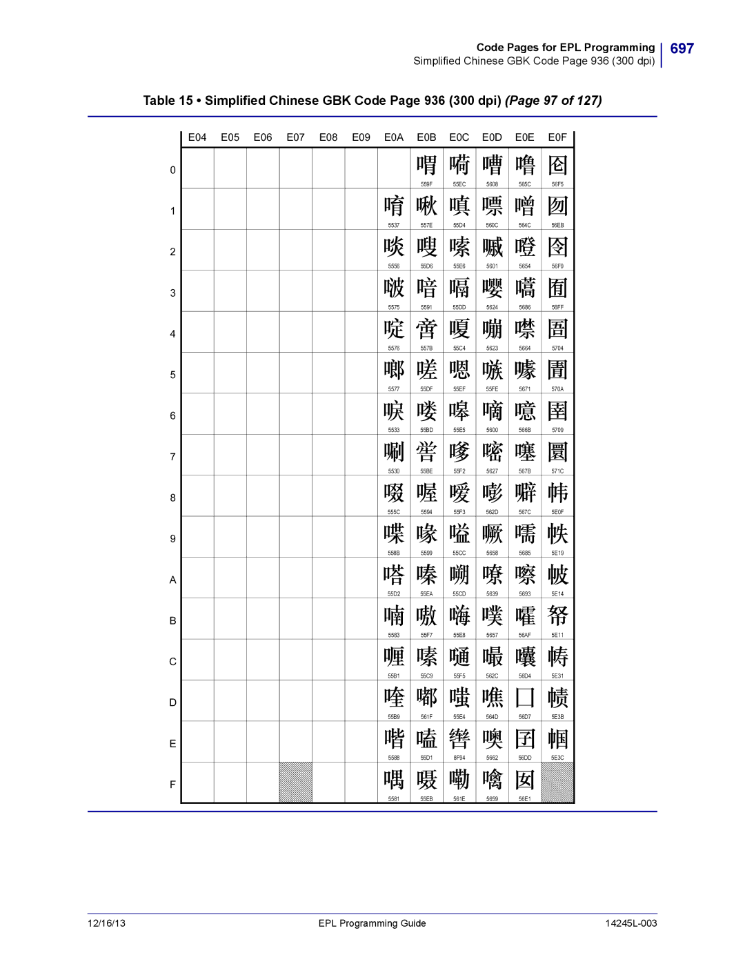 Zebra Technologies 14245L-003 manual 697, Simplified Chinese GBK Code Page 936 300 dpi Page 97 