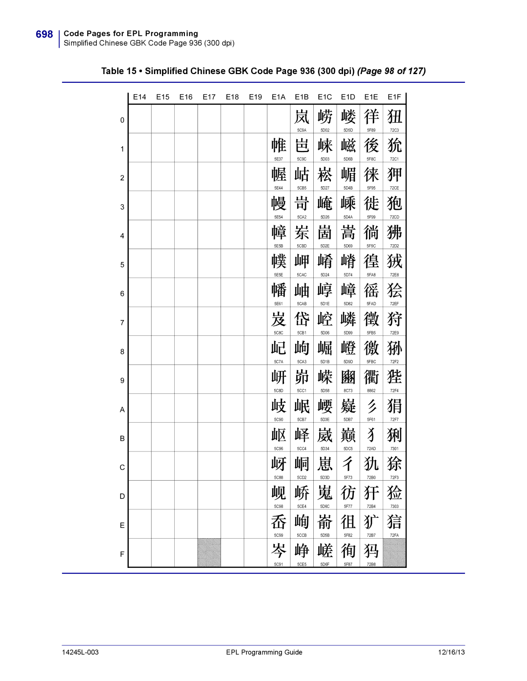 Zebra Technologies 14245L-003 manual 698, Simplified Chinese GBK Code Page 936 300 dpi Page 98 