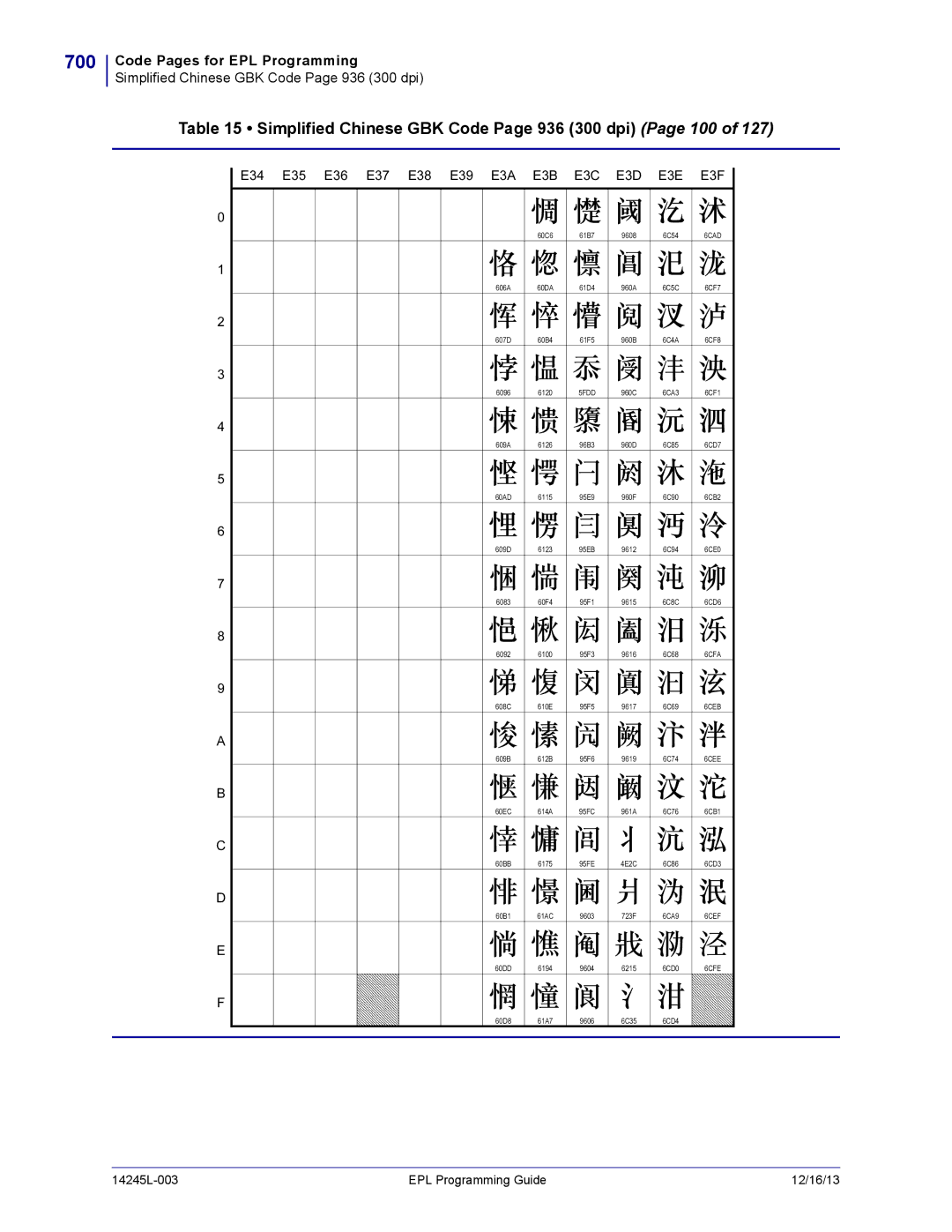 Zebra Technologies 14245L-003 manual 700, Simplified Chinese GBK Code Page 936 300 dpi Page 100 