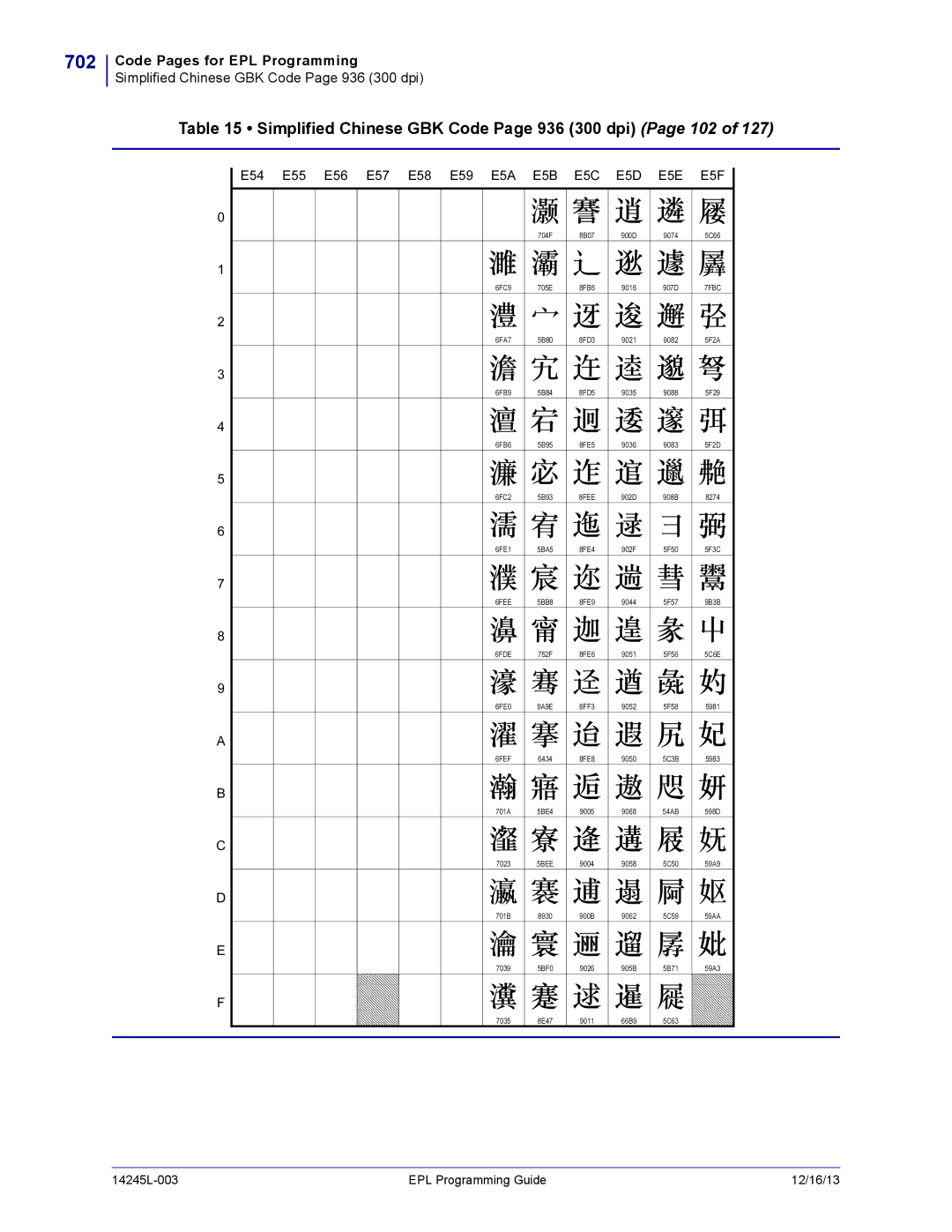 Zebra Technologies 14245L-003 manual 702, Simplified Chinese GBK Code Page 936 300 dpi Page 102, 8FEE, 6FDE 