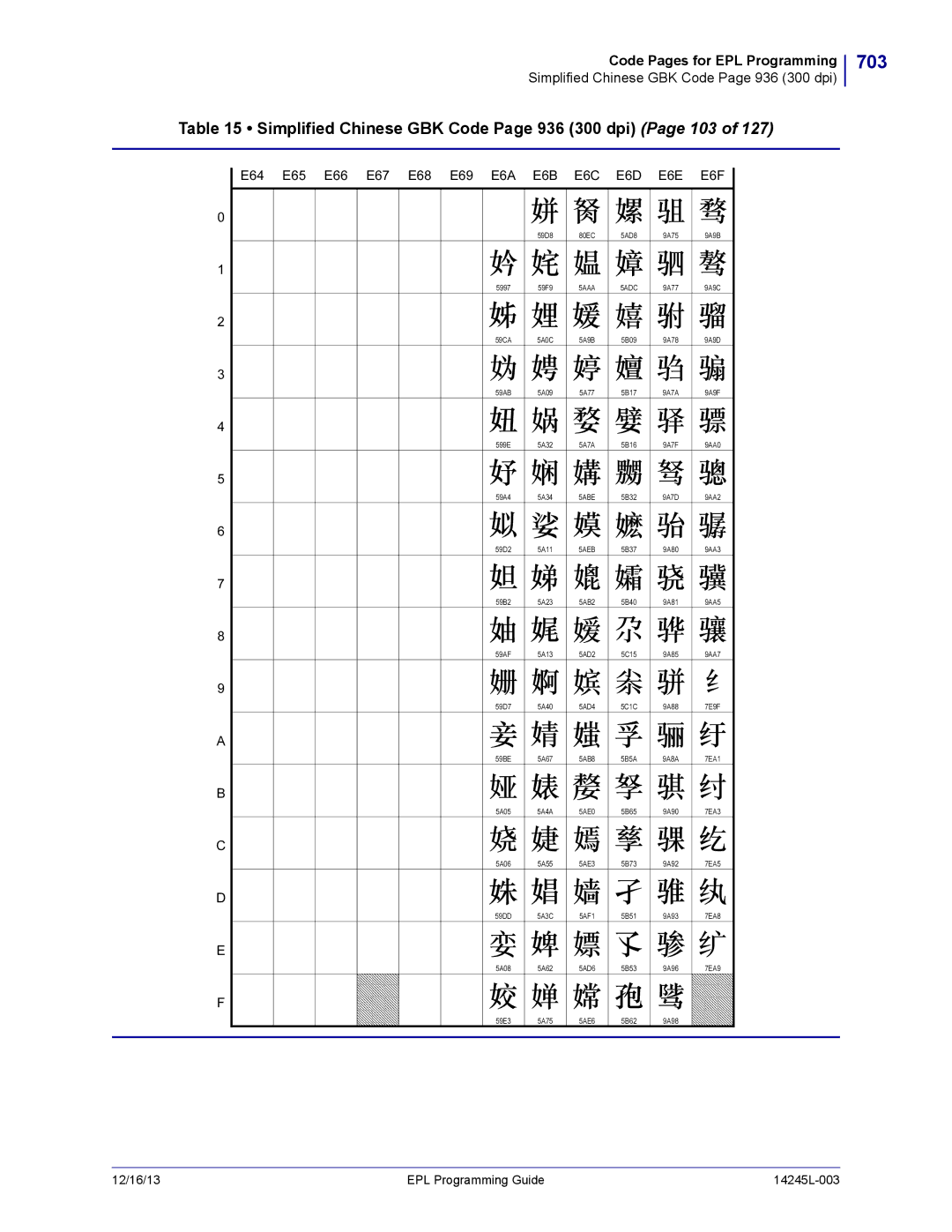 Zebra Technologies 14245L-003 manual 703, Simplified Chinese GBK Code Page 936 300 dpi Page 103, 5ADC 