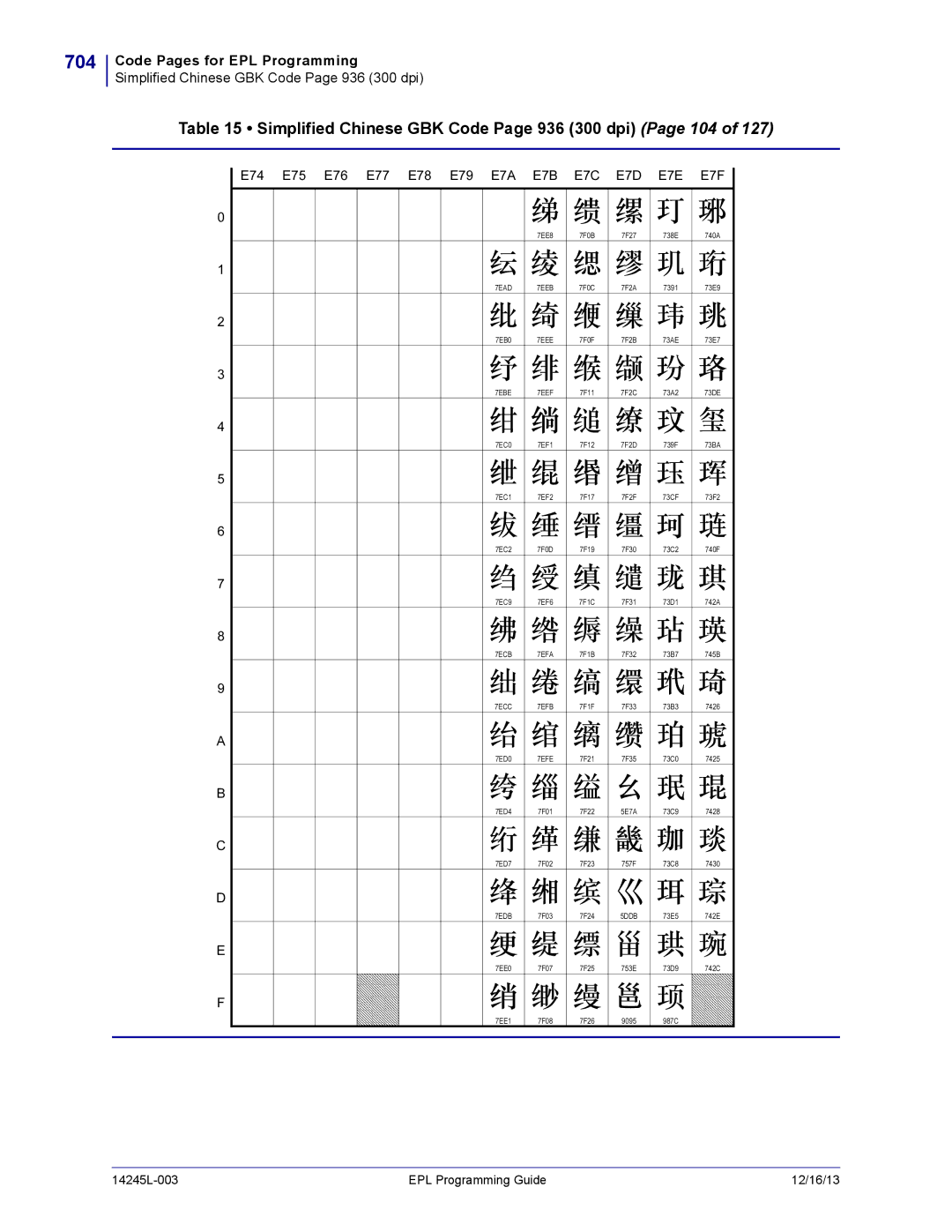 Zebra Technologies 14245L-003 manual 704, Simplified Chinese GBK Code Page 936 300 dpi Page 104 