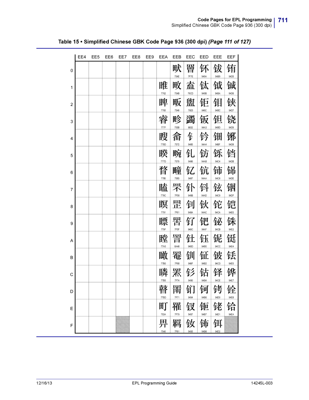 Zebra Technologies 14245L-003 manual 711, Simplified Chinese GBK Code Page 936 300 dpi Page 111 