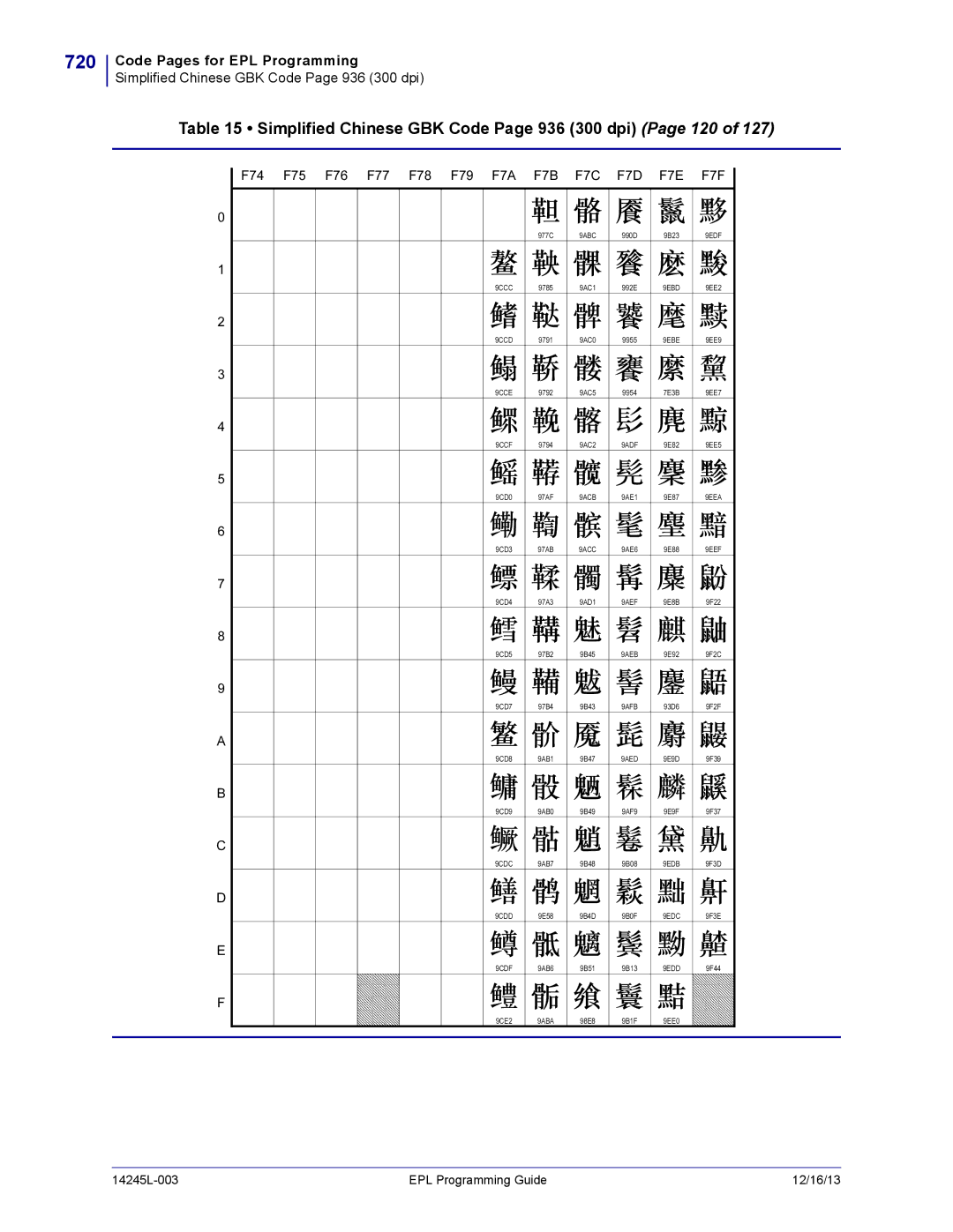 Zebra Technologies 14245L-003 manual 720, Simplified Chinese GBK Code Page 936 300 dpi Page 120 