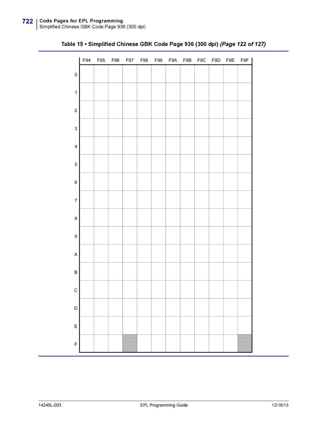 Zebra Technologies 14245L-003 manual 722, Simplified Chinese GBK Code Page 936 300 dpi Page 122 