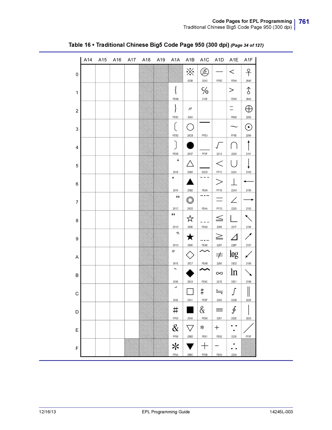 Zebra Technologies 14245L-003 manual 761, Traditional Chinese Big5 Code Page 950 300 dpi Page 34, FE5C, FE5D 