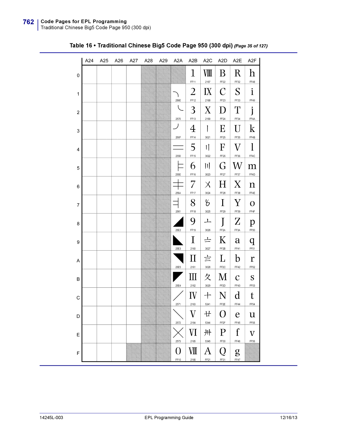 Zebra Technologies 14245L-003 manual 762, Traditional Chinese Big5 Code Page 950 300 dpi Page 35 