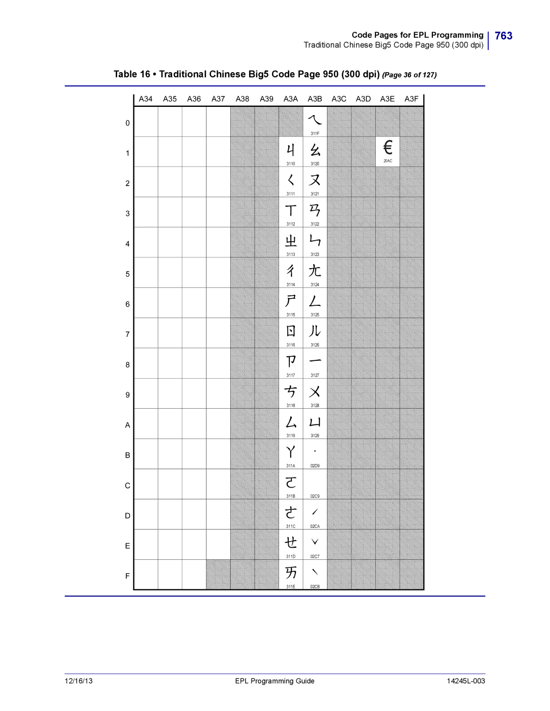 Zebra Technologies 14245L-003 manual 763, Traditional Chinese Big5 Code Page 950 300 dpi Page 36, A3B A3C A3D A3E A3F 