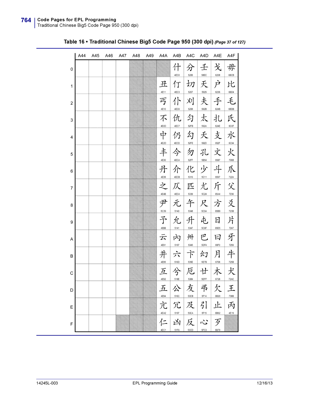 Zebra Technologies 14245L-003 manual 764, Traditional Chinese Big5 Code Page 950 300 dpi Page 37 