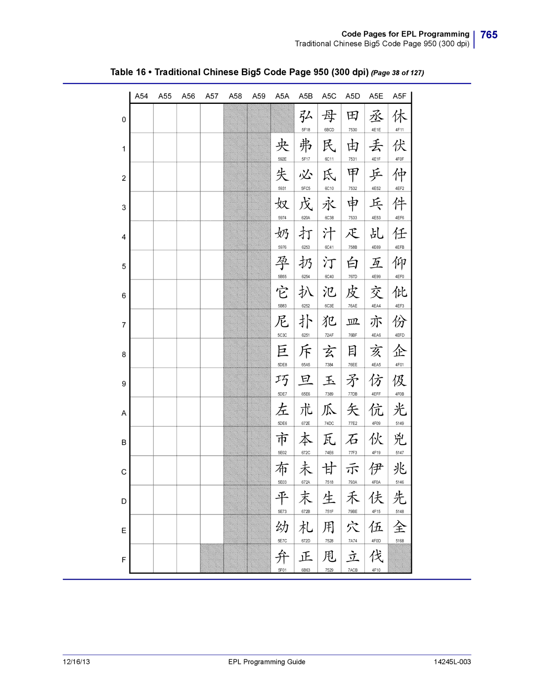 Zebra Technologies 14245L-003 manual 765, Traditional Chinese Big5 Code Page 950 300 dpi Page 38 