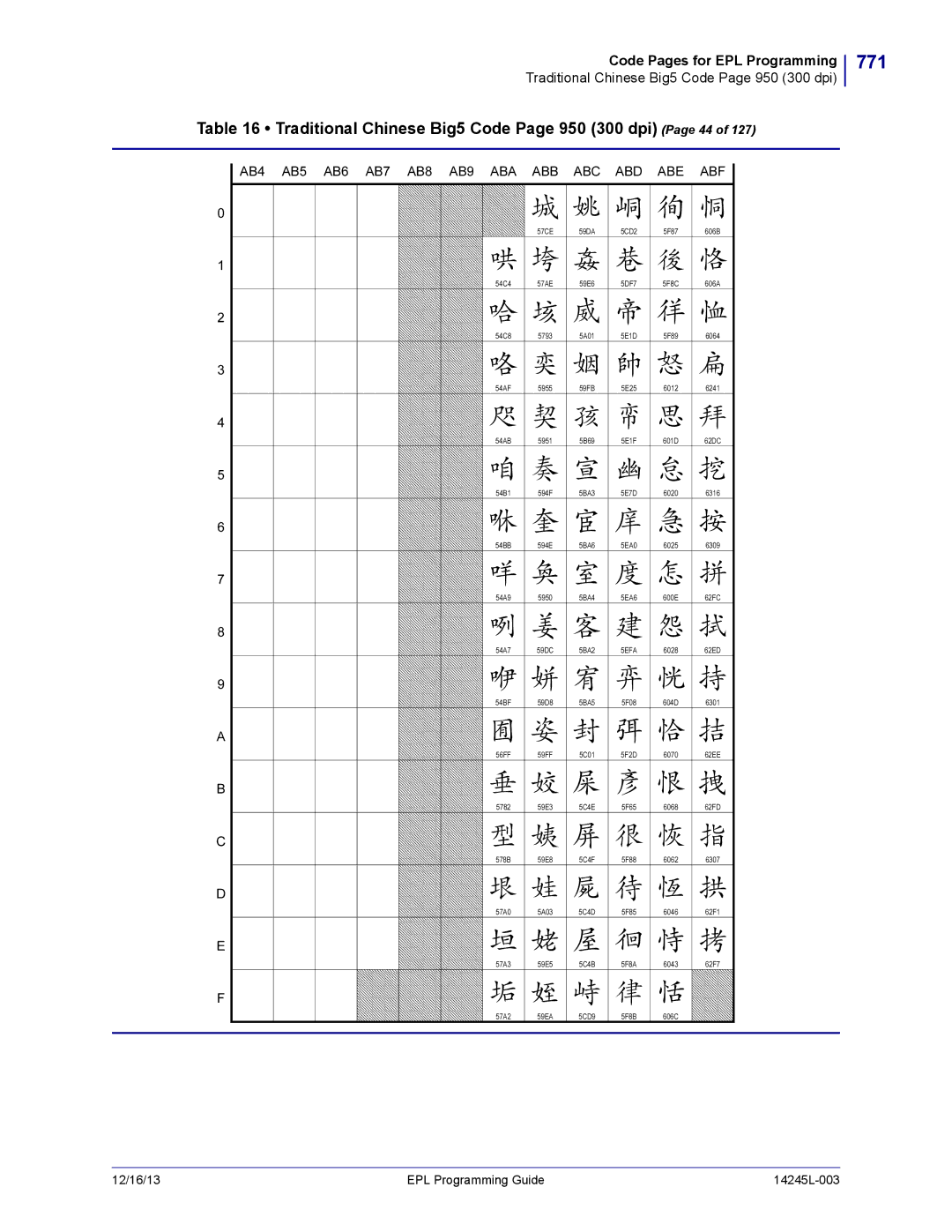 Zebra Technologies 14245L-003 manual 771, Traditional Chinese Big5 Code Page 950 300 dpi Page 44 