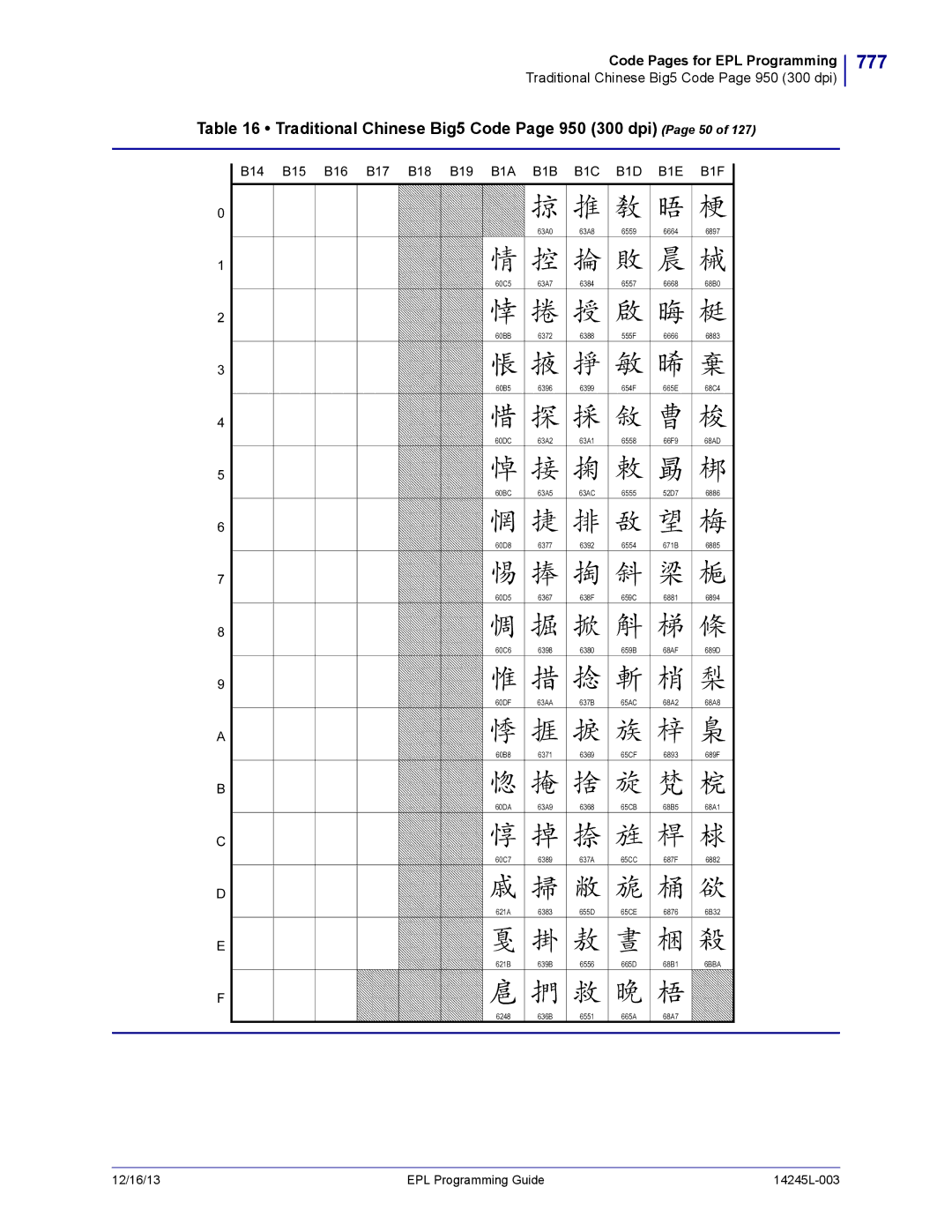 Zebra Technologies 14245L-003 manual 777, Traditional Chinese Big5 Code Page 950 300 dpi Page 50 