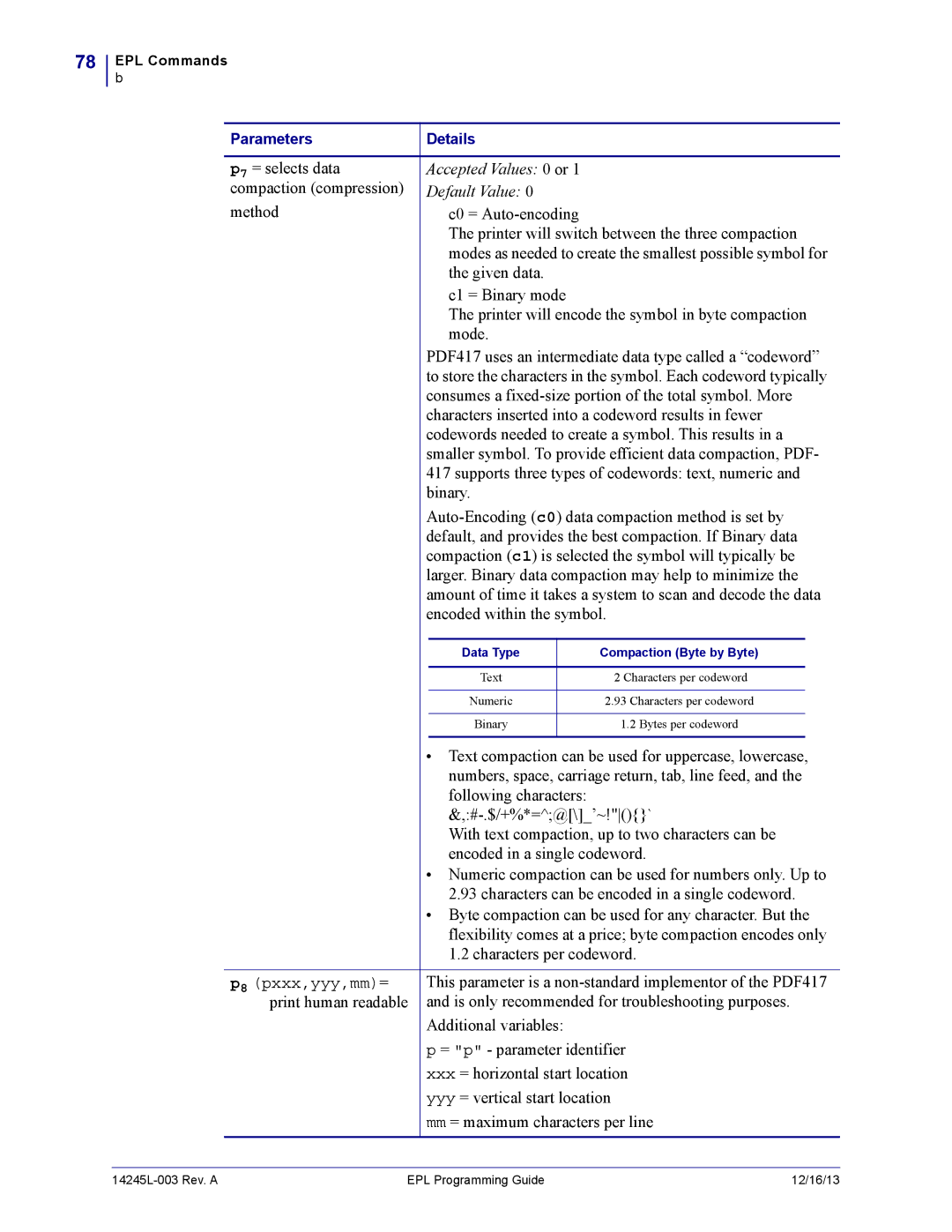 Zebra Technologies 14245L-003 manual Accepted Values 0 or 