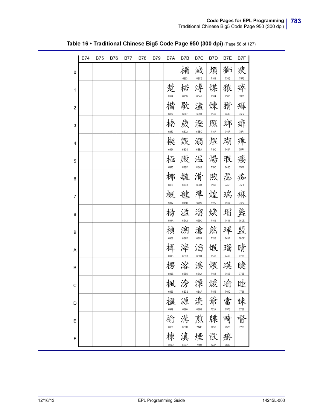 Zebra Technologies 14245L-003 manual 783, Traditional Chinese Big5 Code Page 950 300 dpi Page 56, 6EBC 