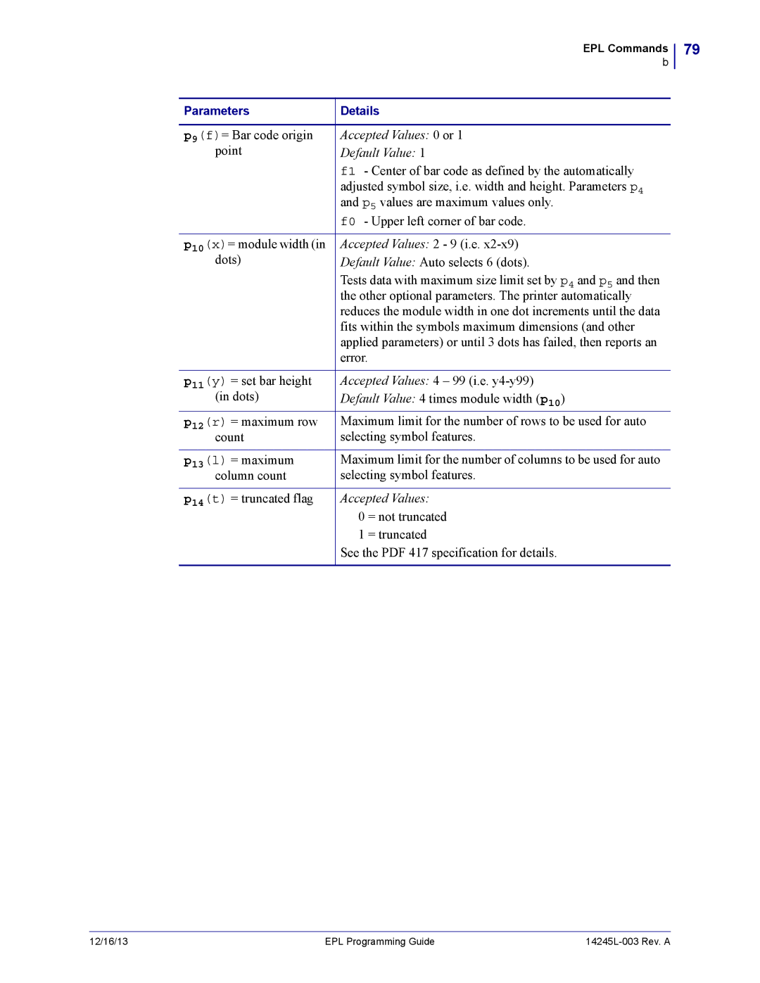 Zebra Technologies 14245L-003 manual F= Bar code origin 