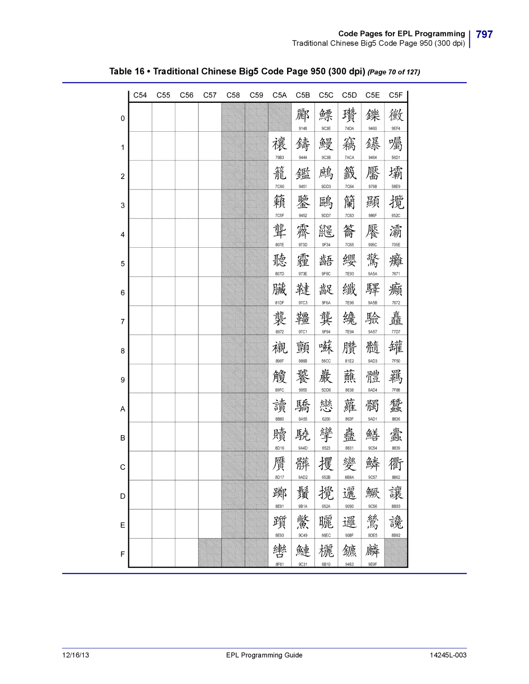 Zebra Technologies 14245L-003 manual 797, Traditional Chinese Big5 Code Page 950 300 dpi Page 70 